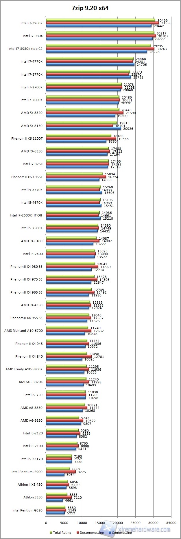 7zip