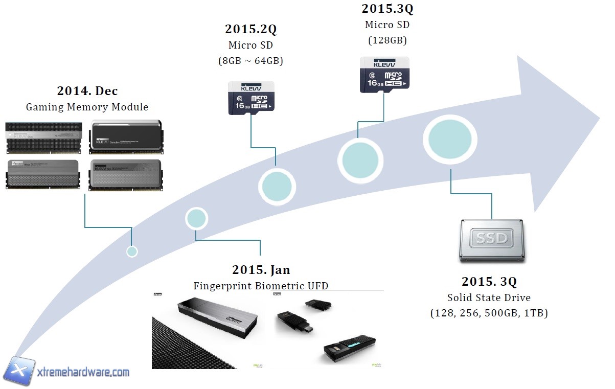 roadmap