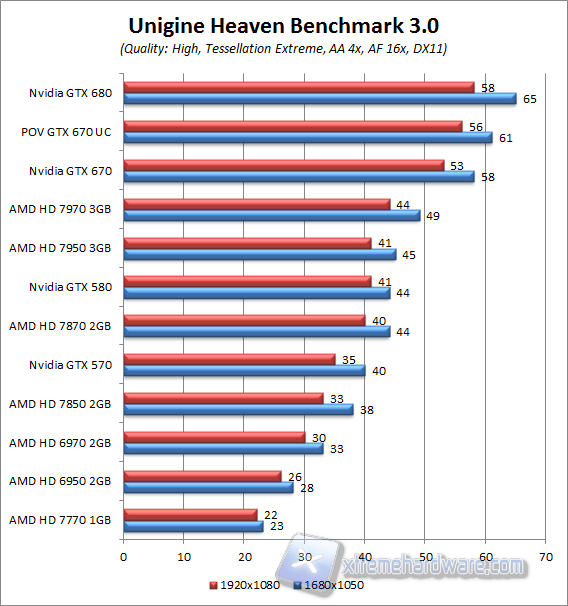 unigine 3.0