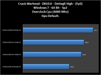 crysis_warhead_higt