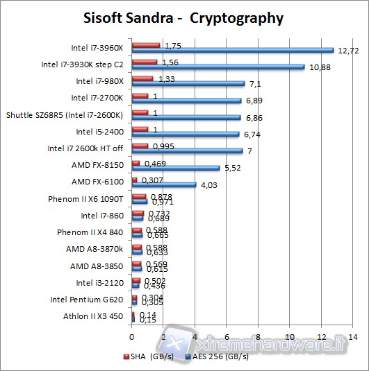 sisoft_sandra